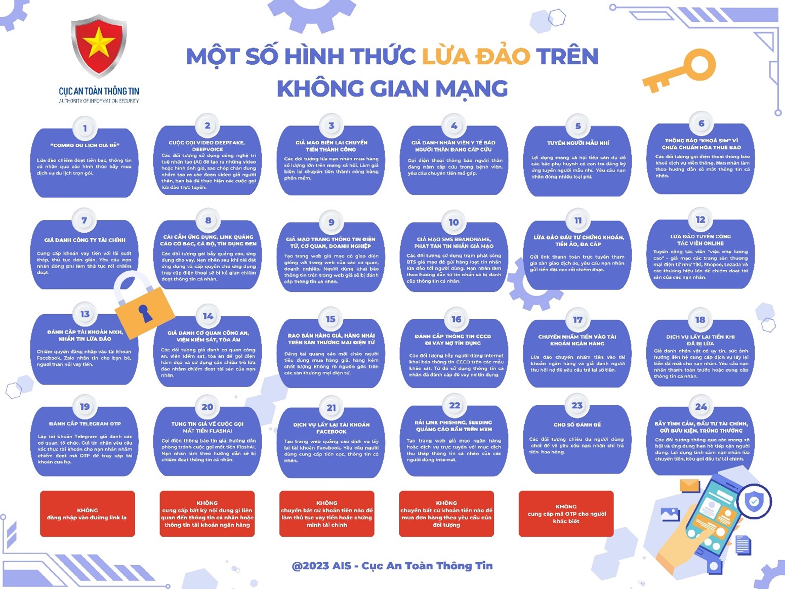 Tháng hành động tuyên truyền về nhận diện và phòng chống lừa đảo trực tuyến