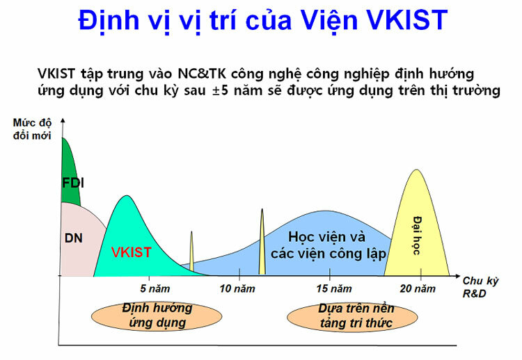 VKIST khởi động những dự án nghiên cứu đầu tiên