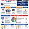 Công đoàn viện VKIST phát động cuộc thi sáng tạo video, clip tuyên truyền phòng, chống tác hại của thuốc lá năm 2026