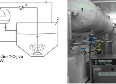 Tuyển chọn nhiệm vụ KH&CN cấp bộ “Nghiên cứu chế tạo vật liệu quang xúc tác nanocomposite trên cơ sở TiO2 pha tạp Vanadium/graphitic carbon nitride (g-C3N4) và graphene oxide định hướng ứng dụng xử lý nước thải dệt nhuộm”.