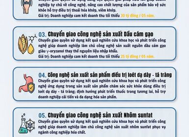 Thương mại hóa kết quả nghiên cứu, rút ngắn hành trình từ phòng thí nghiệm ra thị trường