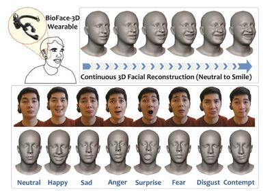 BioFace-3D: Tái tạo cảm xúc gương mặt trong thế giới ảo