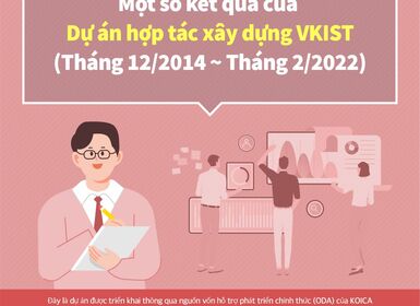 Giới thiệu Dự án thành lập Viện Khoa học và Công nghệ Việt Nam - Hàn Quốc (Phần IX)
