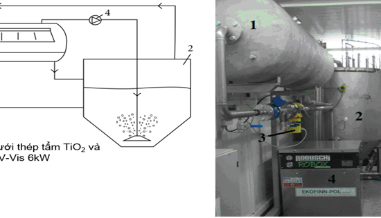 Tuyển chọn nhiệm vụ KH&CN cấp bộ “Nghiên cứu chế tạo vật liệu quang xúc tác nanocomposite trên cơ sở TiO2 pha tạp Vanadium/graphitic carbon nitride (g-C3N4) và graphene oxide định hướng ứng dụng xử lý nước thải dệt nhuộm”.