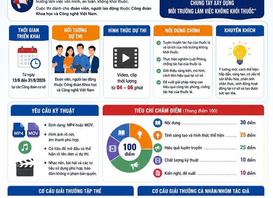Công đoàn viện VKIST phát động cuộc thi sáng tạo video, clip tuyên truyền phòng, chống tác hại của thuốc lá năm 2026