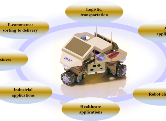 Phát triển công nghệ lái xe tự động cho Robot di động đa hướng