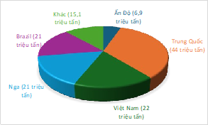 Công nghệ chế biến đất hiếm: Vẫn còn là một bài toàn khó...?