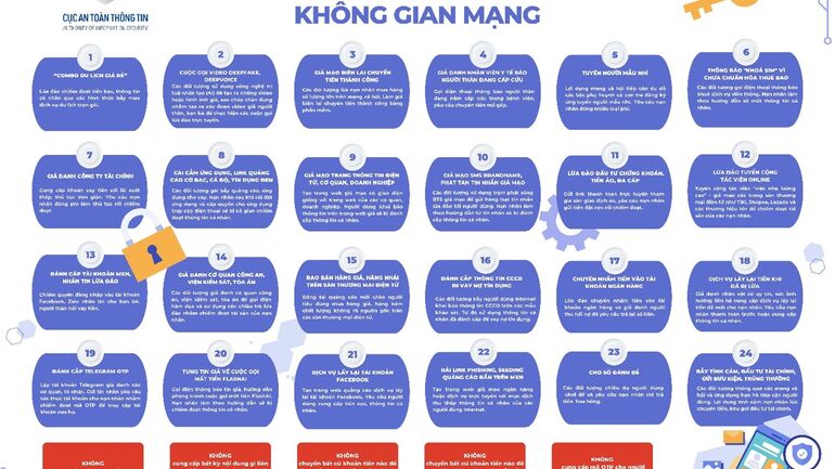 Tháng hành động tuyên truyền về nhận diện và phòng chống lừa đảo trực tuyến
