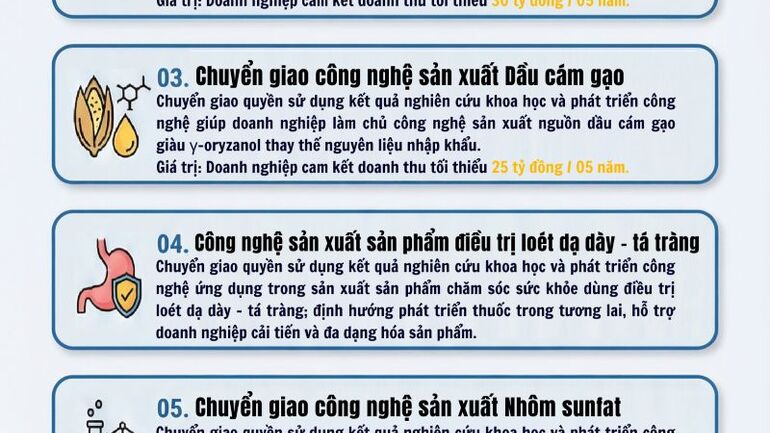 Thương mại hóa kết quả nghiên cứu, rút ngắn hành trình từ phòng thí nghiệm ra thị trường