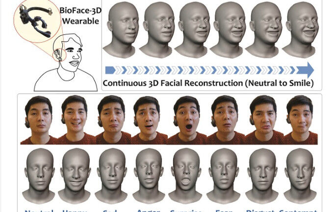 BioFace-3D: Tái tạo cảm xúc gương mặt trong thế giới ảo