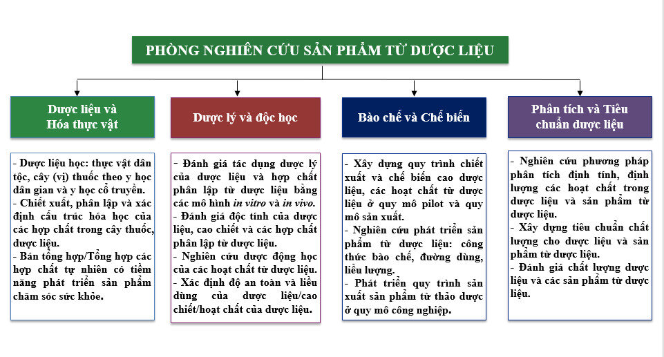 phong-cong-nghe-sinh-hoc